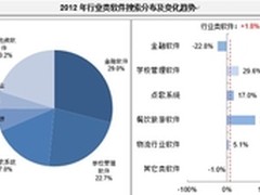 百度开启行业大数据营销