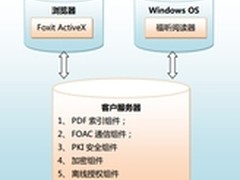CNIT：腾讯搜狐网易新闻APP份额超6成