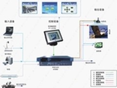 [重庆]5.7寸有线桌面式中控解决方案