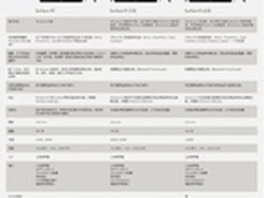 Surface家族：办公能力大比拼