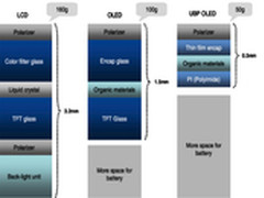 仅厚8mm 三星Note 3配塑料OLED屏