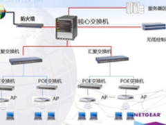 NETGEAR与山东黄金集团建