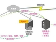 卓易科技将打造更高层次人工智能机器人