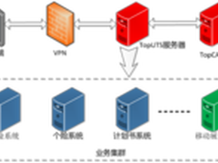 天融信打造保险行业移动展业解决方案