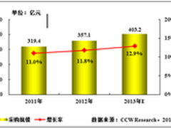 能源行业进入大数据时代