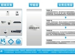 解析智能社区联防体系 落地应用不遥远