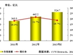 2013年中国教育行业信息化展望