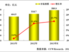 政府信息化：进入新的投资周期