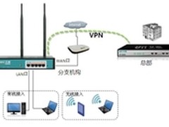 实现无线覆盖及远程接入，艾泰穿墙王