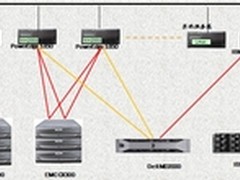 索思科技助某市人民政府构建信息系统