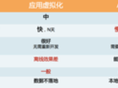 深信服亚太区巡展2013北京站成功召开