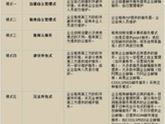 2013～2018年企业邮箱市场分析数据