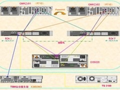 富通伟业助某控股公司建设资金管理系统