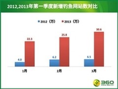XX神器病毒引思考 恶意下载链接的防御
