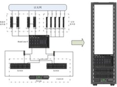 IBM刀片服务器助某人民医院信息化建设