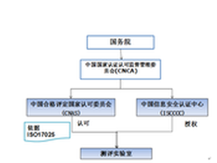 金融机构如何建立内部系统安全测试体系