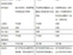 架设一台邮件服务器真不需要三分钟吗？