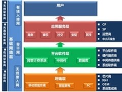 快牙发布《P2P互传行为分析报告》