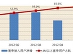 乐视网用业绩回应 多券商给增持评级