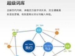 新功能上线 搜狗输入法iPad 3.5版发布