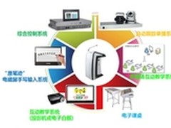 优派数字化智能讲台 助力我国教育发展