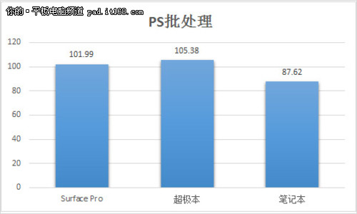 应用体验部分