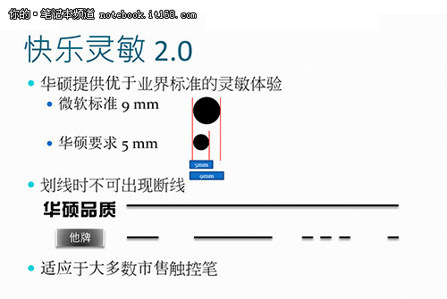 触控领先者 华硕VivoBook S300卖点剖析