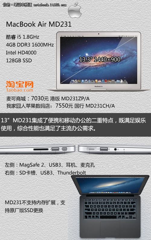 Apple MacBook淘宝行水价格周报