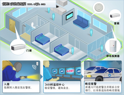 全功能无线数码智能安防报警系统99防区管用吗_智能数码安防系统_安防&智能