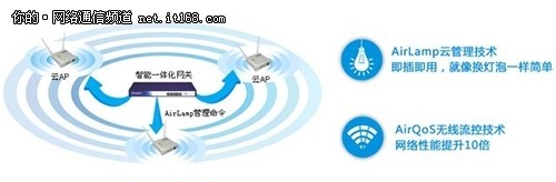 飞鱼星无线云：开启办公网络极简时代