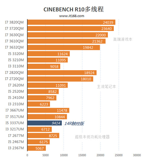 配置GT730M显卡