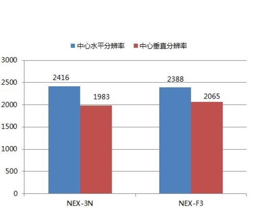 分辨率不错 美女自拍够用