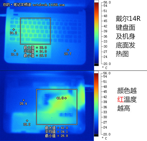 屏幕显示效果及发热