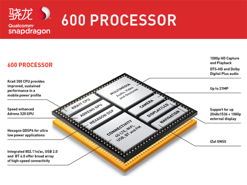 四核平台小完善 高通骁龙600处理器解析