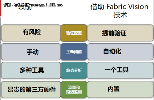 光纤为什么不会死?内部原因分析