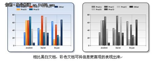 佳能色彩办公学揭秘