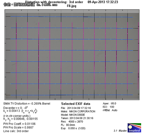 各焦段对比、畸变测试：