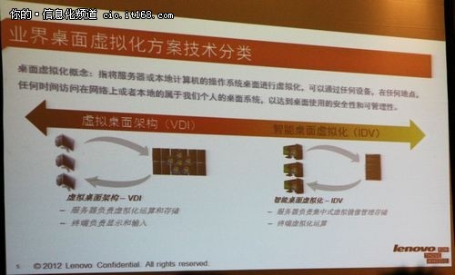 IDF2013：联想智能桌面虚拟化方案解析