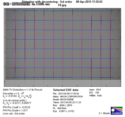 各焦段对比、畸变测试：