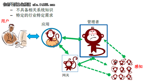 直击IDF2013：挖掘IOT商机化解挑战