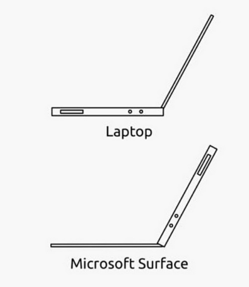 Surface Pro来搅局 变形超极本