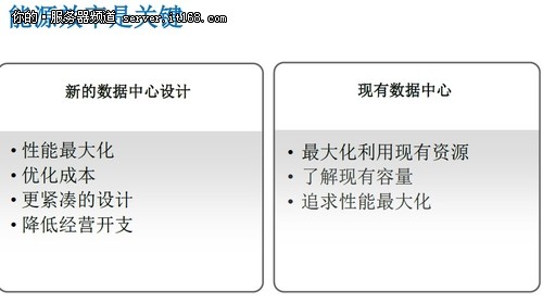 IDF2013：如何实现高效节能的数据中心