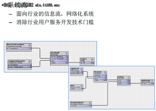 直击IDF2013：挖掘IOT商机化解挑战