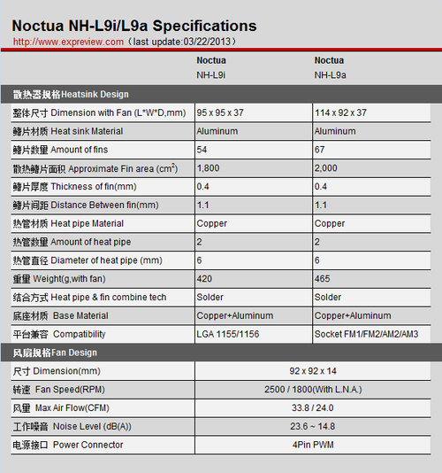 猫头鹰L9i超薄散热器评测