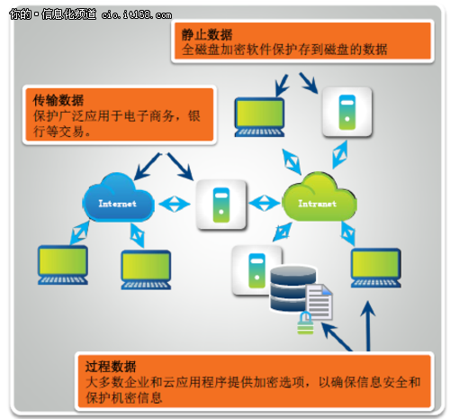 IDF2013：从“芯”保护Hadoop大数据