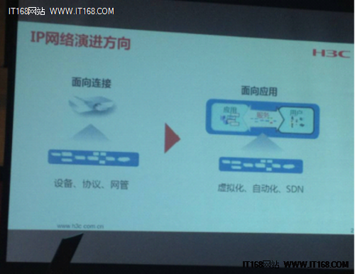 创新IP网络 网络虚拟化与自动化领衔