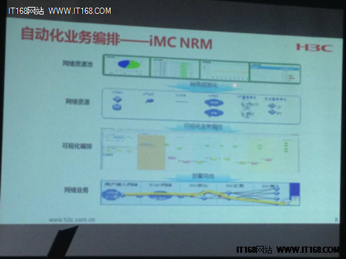 创新IP网络 网络虚拟化与自动化领衔
