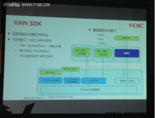 融合、演进、可交付H3C解读SDN非常好的实践