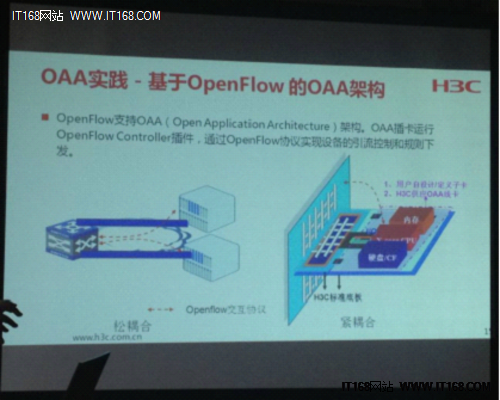 融合、演进、可交付H3C解读SDN非常好的实践