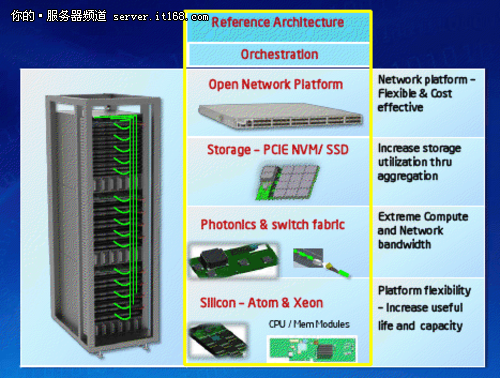 全“芯”服务器 Intel迎接大数据时代